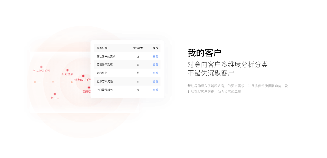 客户管理SCRM系统功能展示图3